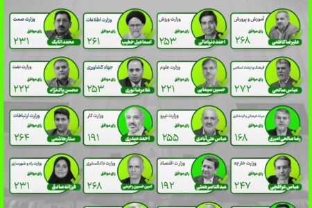 همه وزرا از مجلس رای اعتماد گرفتند