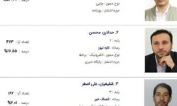نماینده مدیران مسئول در هیئت نظارت بر مطبوعات مشخص شد