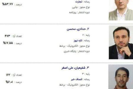 نماینده مدیران مسئول در هیئت نظارت بر مطبوعات مشخص شد