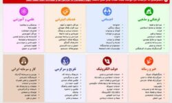 رئیس‌جمهور به وعده خود عمل می‌کند؟