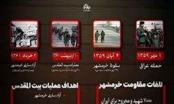 اینفوگرافیک | خرمشهر چگونه آزاد شد؟